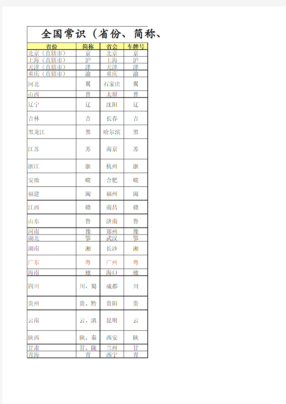 全国常识(省份、简称、省会、车牌号及机场)