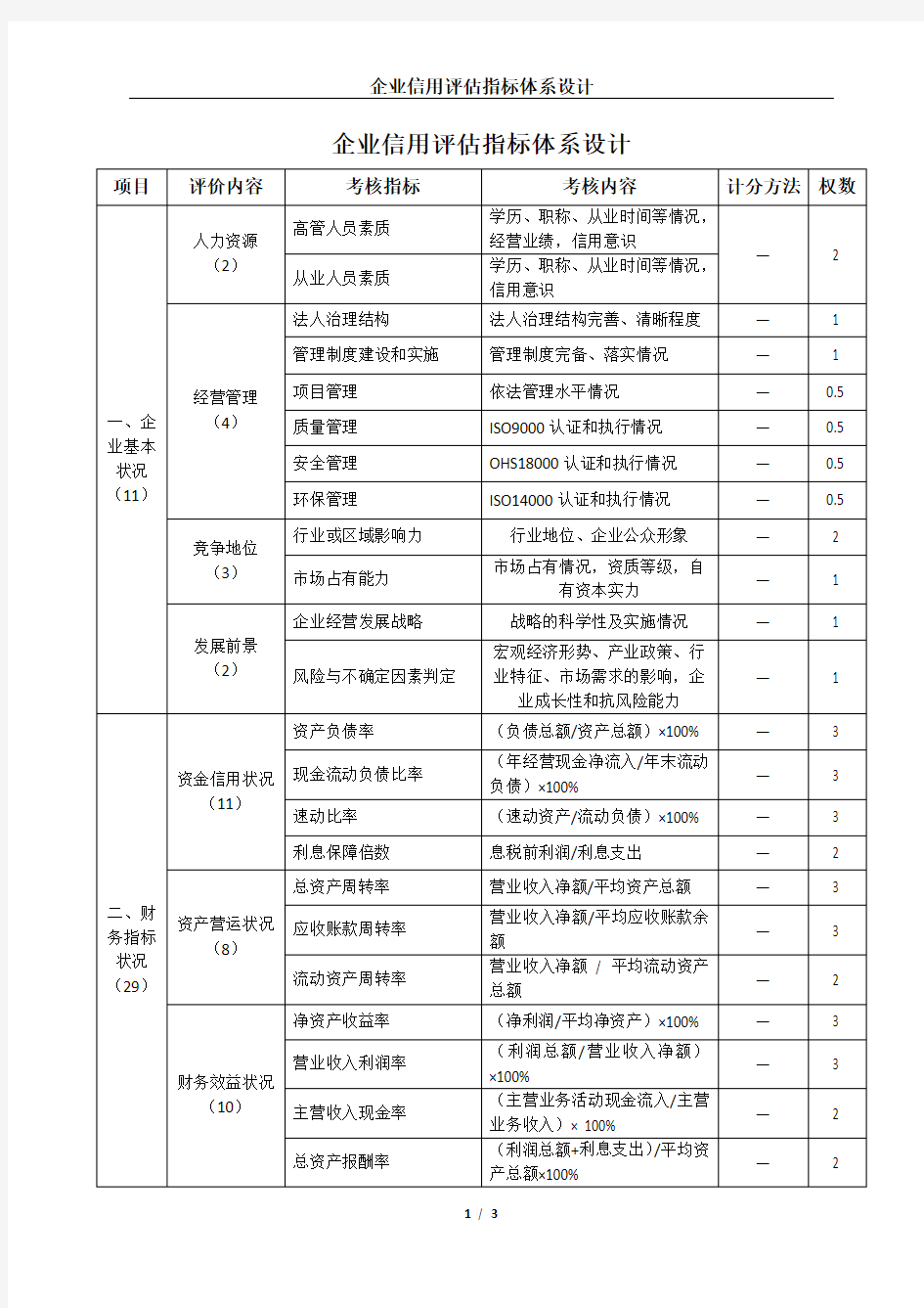 企业信用评估指标体系设计