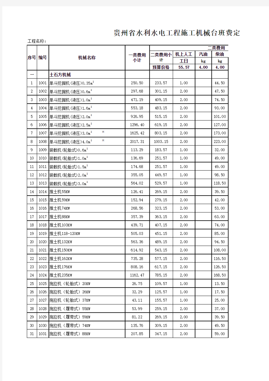 贵州省2011版水利水电工程机械台班定额计算表