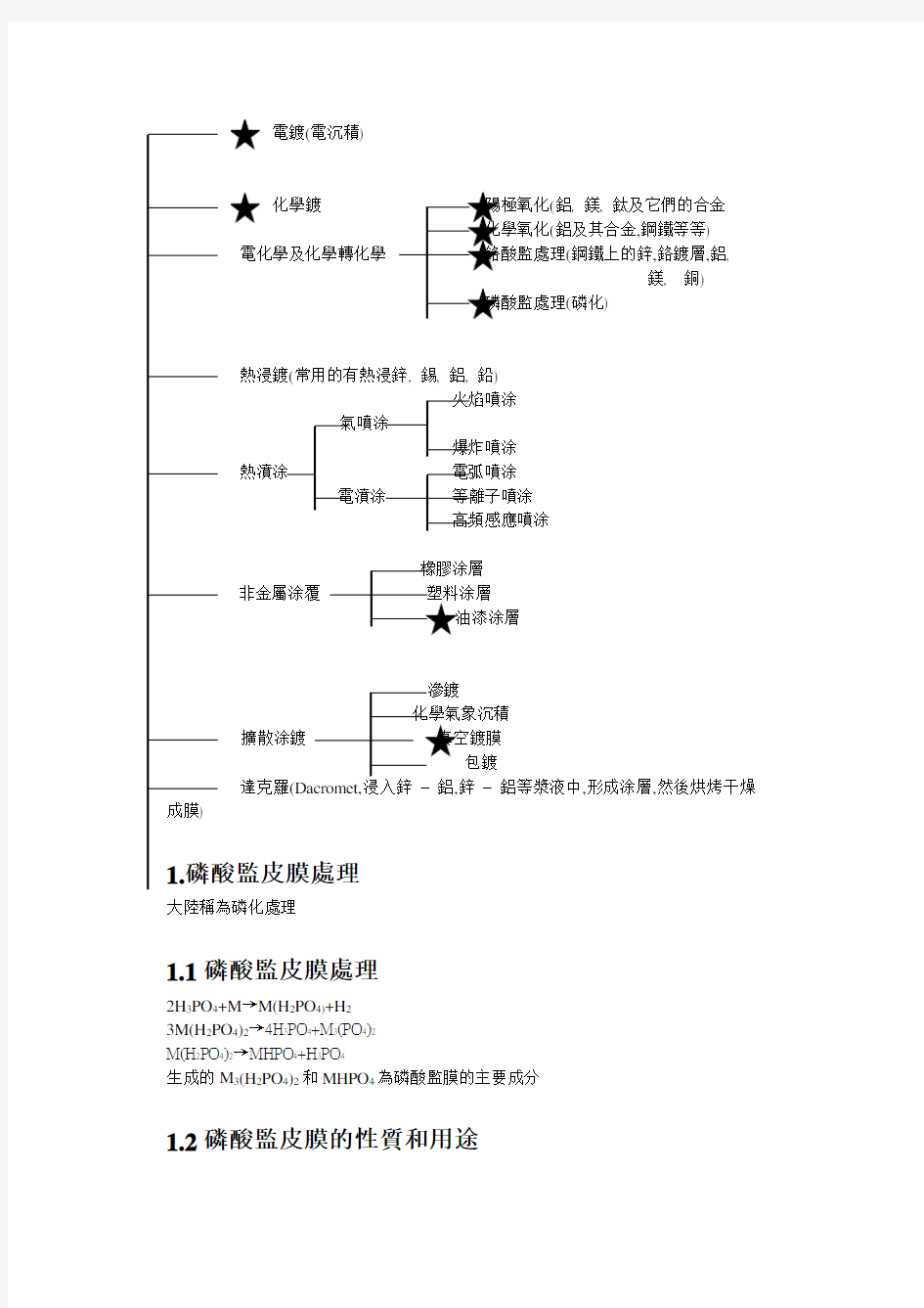 常用表面处理技术介绍