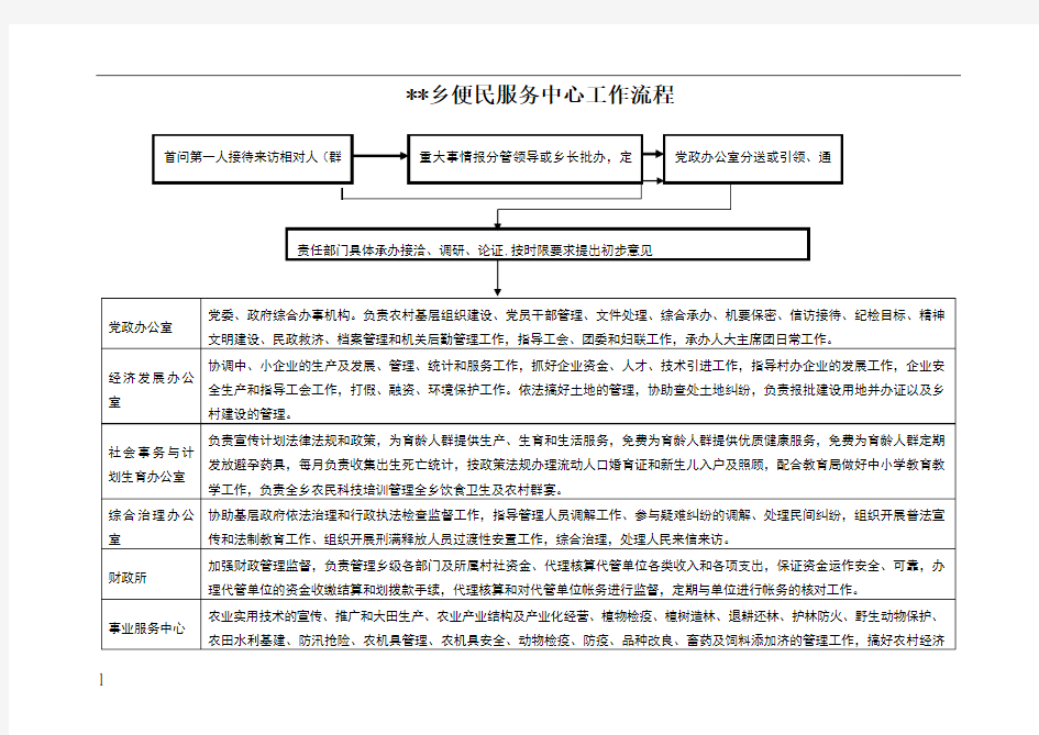 乡镇便民服务中心工作流程