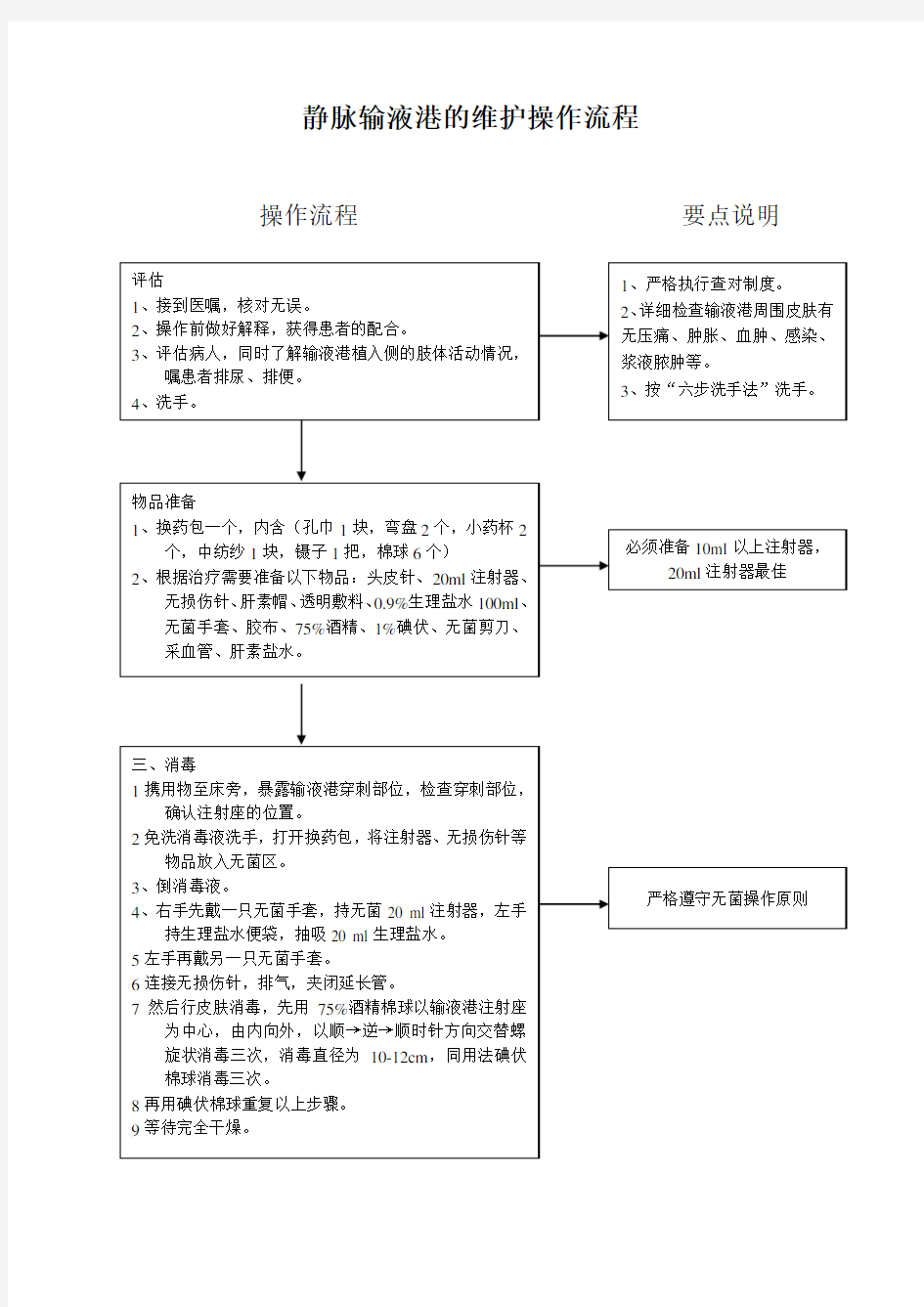 静脉输液港的维护操作流程