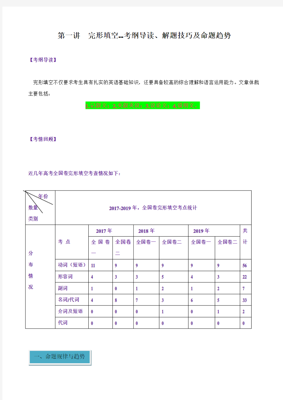 2020年高考英语二轮复习完形填空--考纲导读、解题技巧及命题趋势(含答案解析)