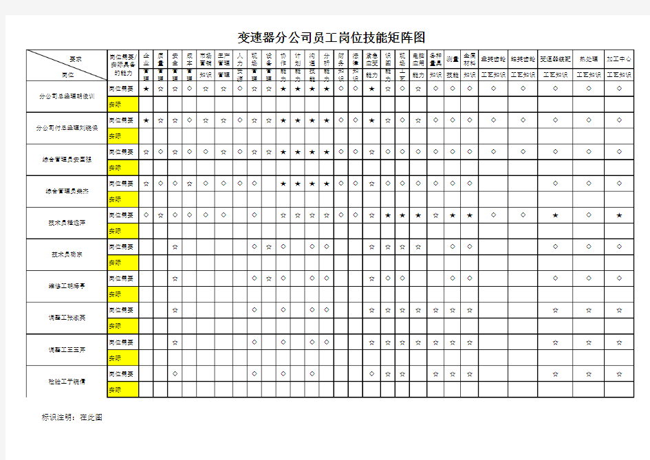 公司各单位岗位技能矩阵图