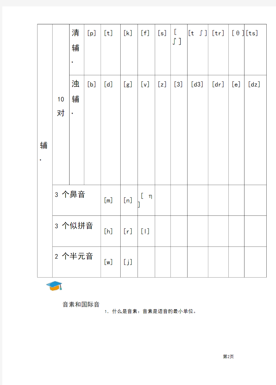 初中英语国际音标教学