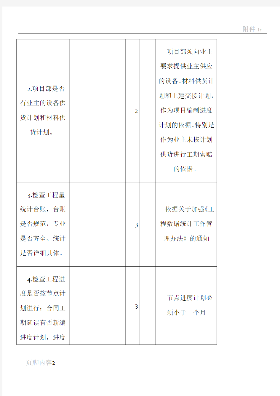 工程项目施工管理检查表