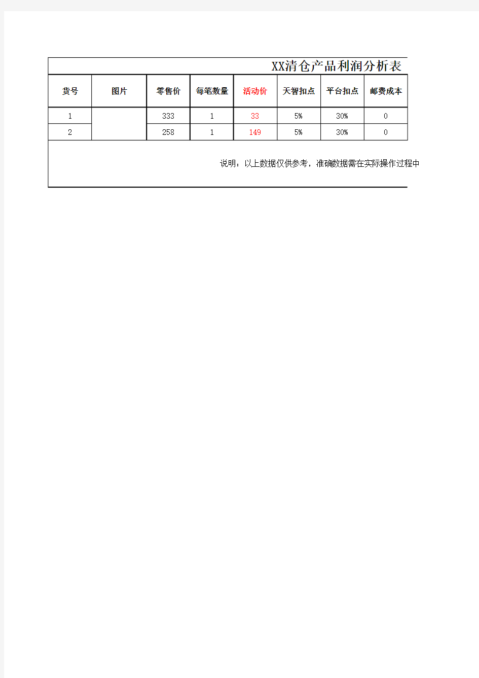 产品利润分析表