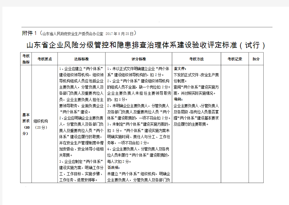 山东省企业风险分级管控和隐患排查治理体系建设验收评定标准(试行)