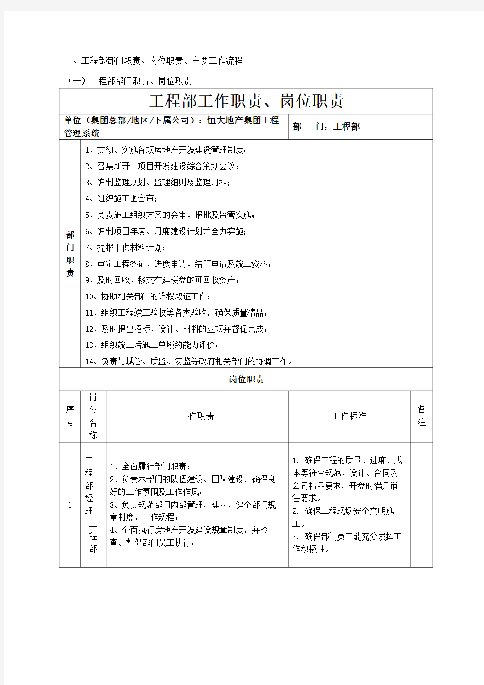 房地产公司工程部部门职责及岗位职责