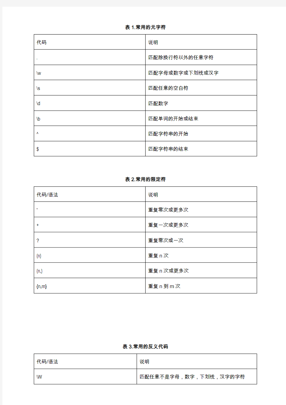 正则表达式常用元字符