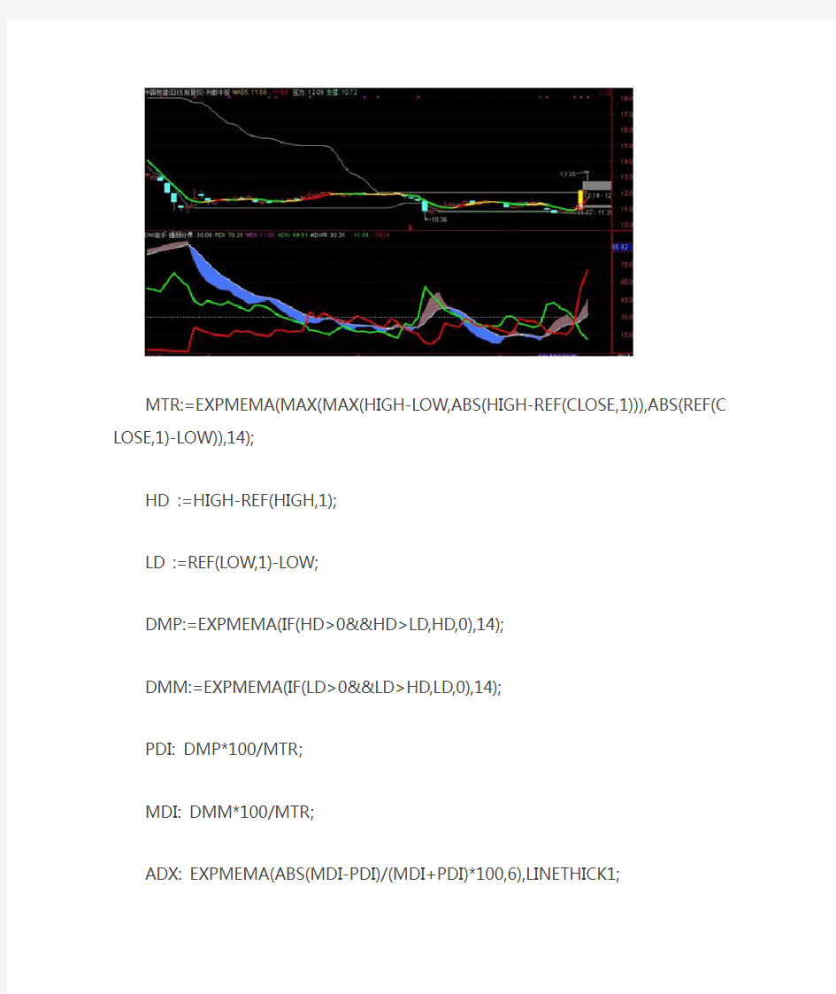 高手优化DMI指标公式通达信指标公式源码