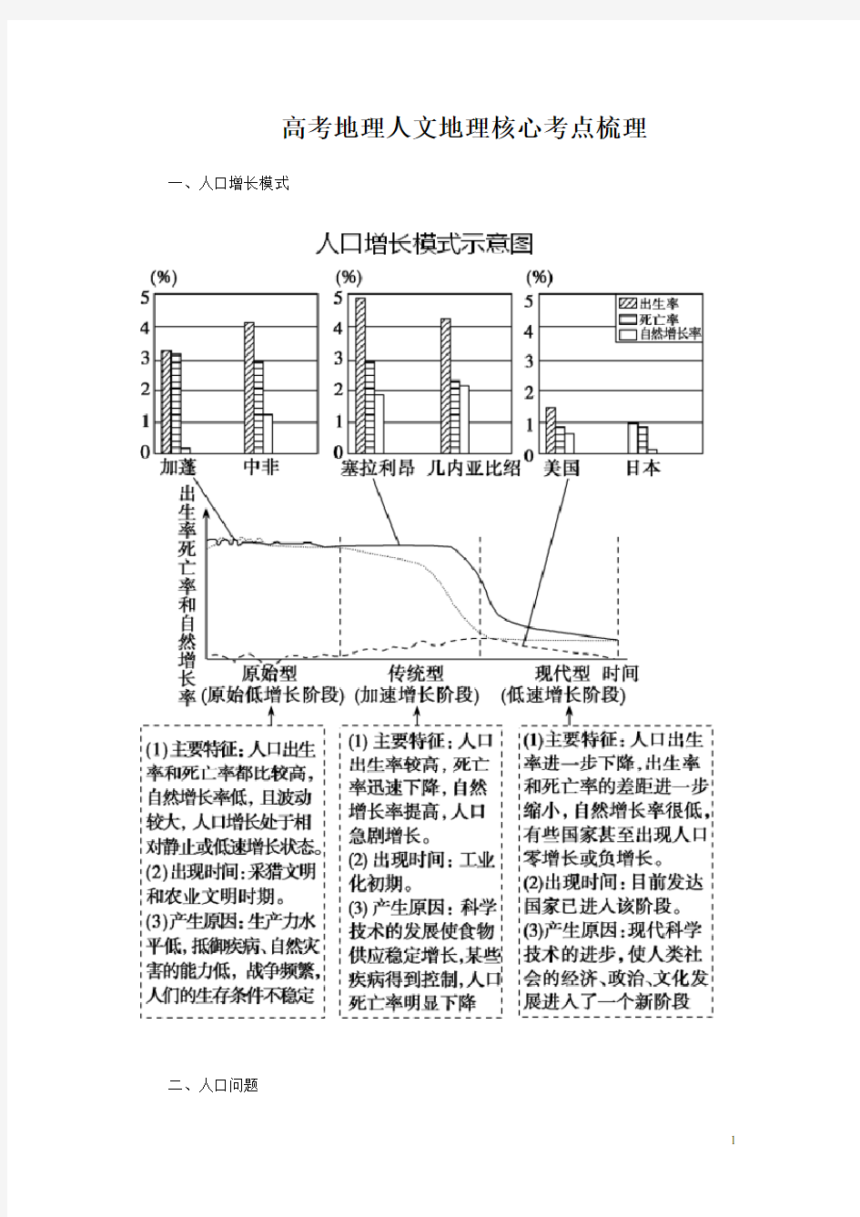 高考地理人文地理核心考点梳理