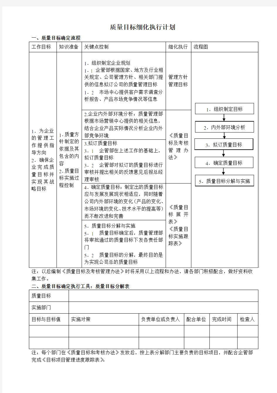 质量目标实施计划