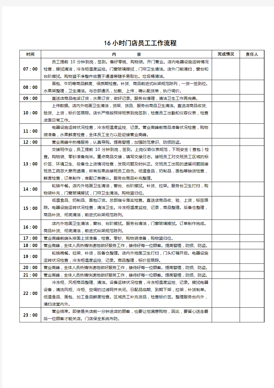 便利店员工每日工作流程 (1)