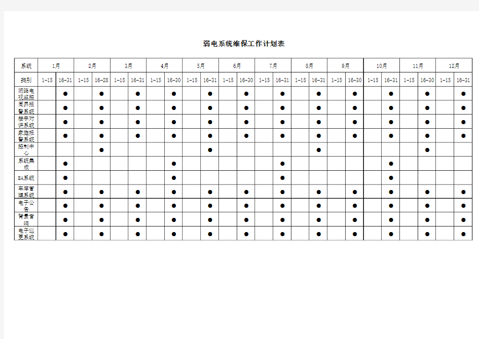 弱电系统维保工作计划