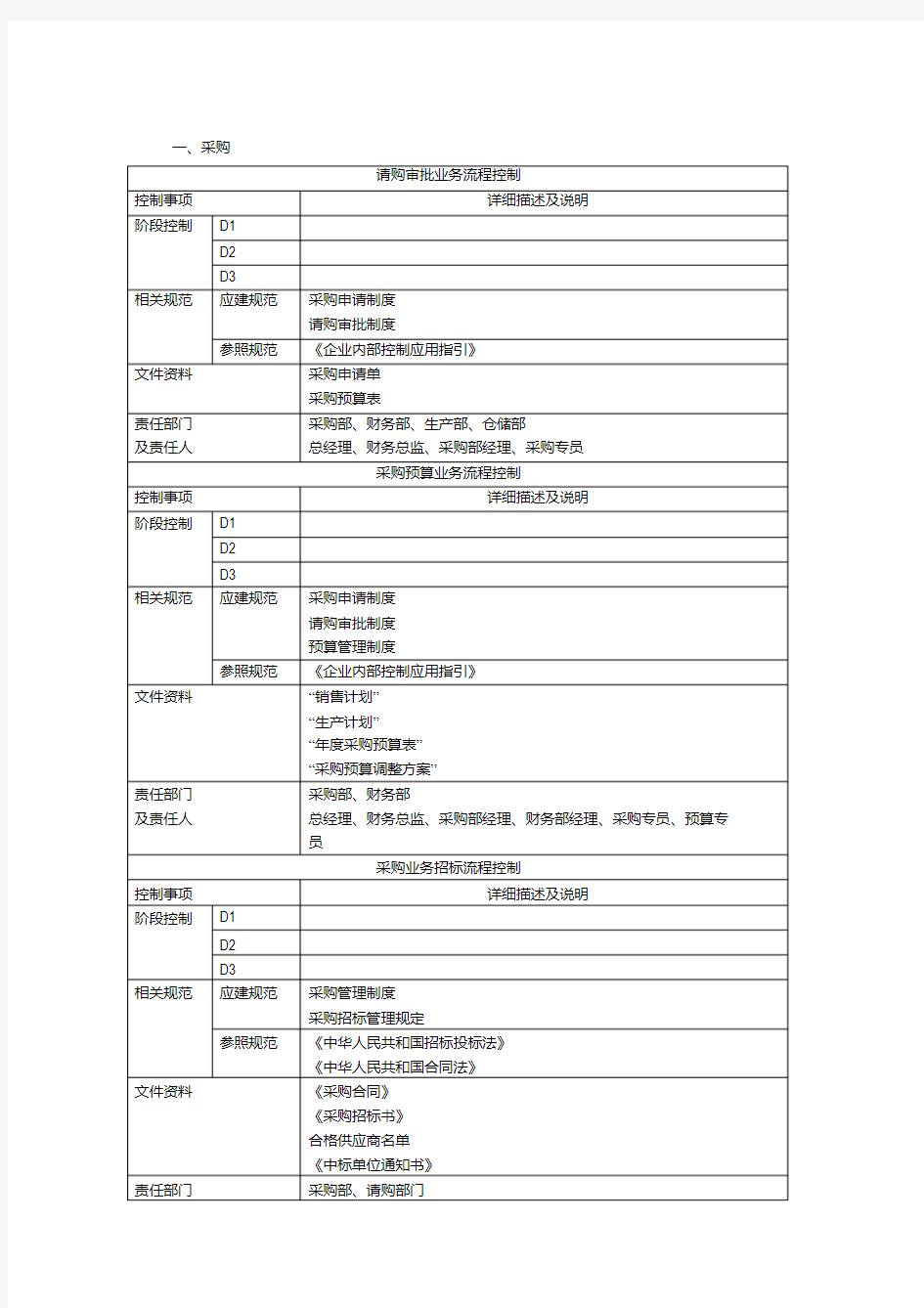 内部控制流程图.pdf