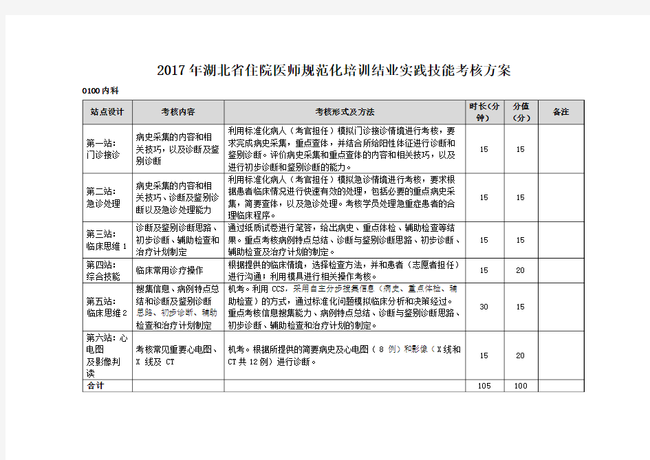 2017年湖北住院医师规范化培训结业考核