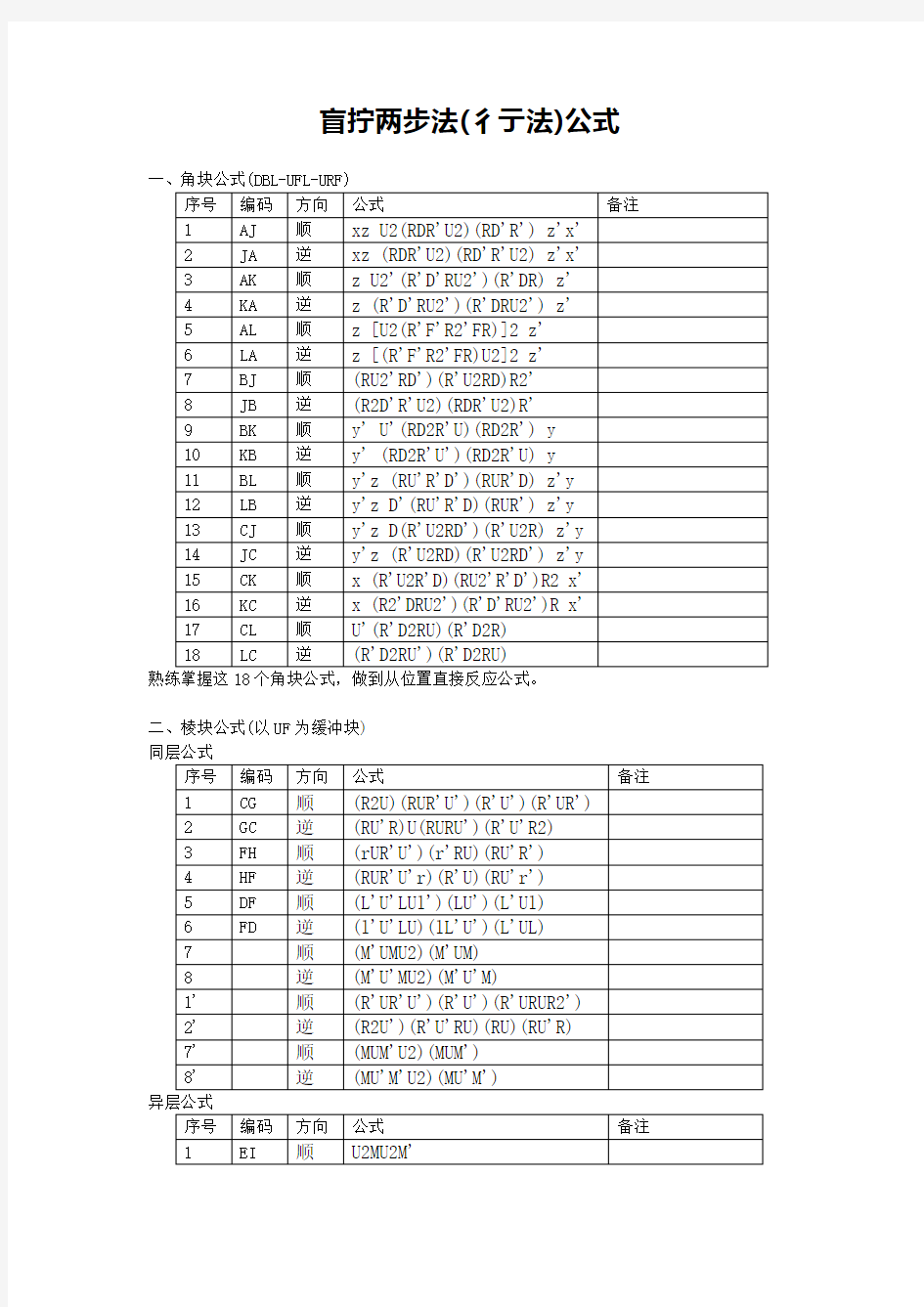 三阶魔方----两步法,公式