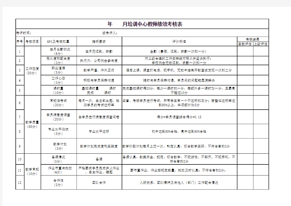 培训中心教师月度绩效考核表--