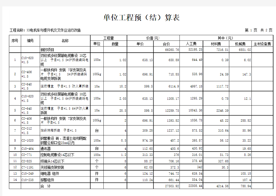 XXXX改造工程预算表