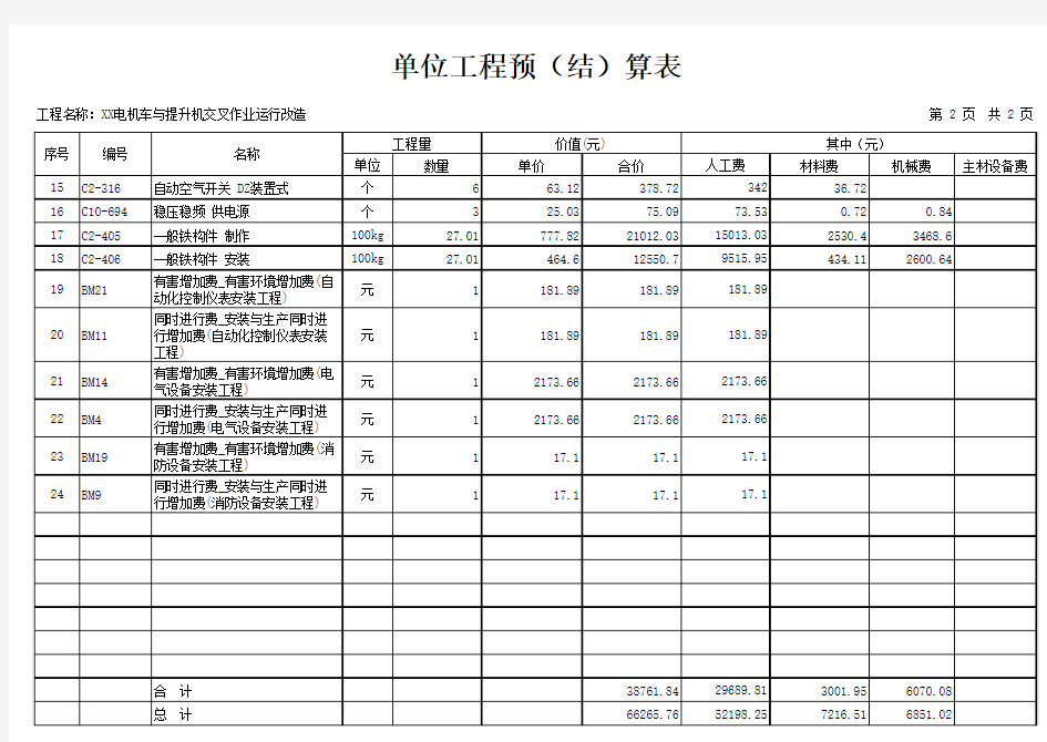 XXXX改造工程预算表