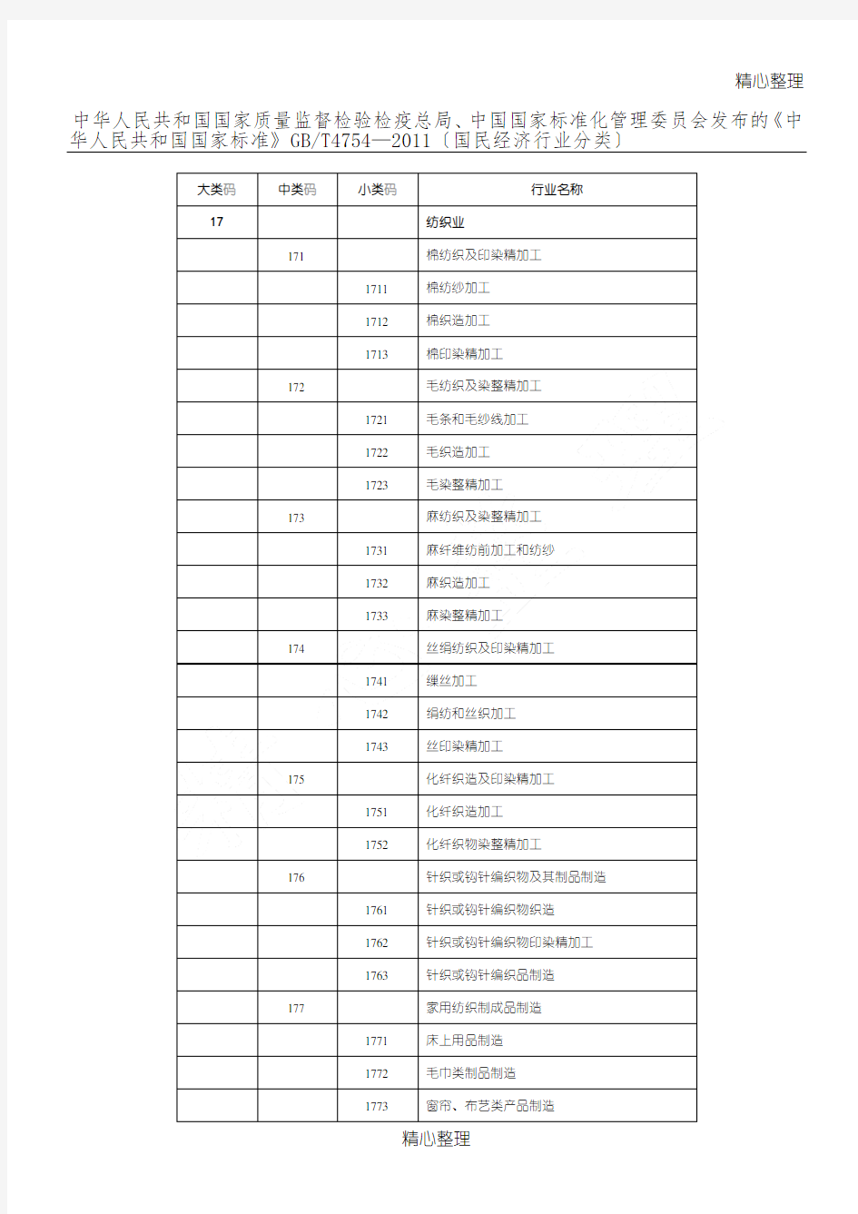 国家统计局网站所公布的20个行业分类准则