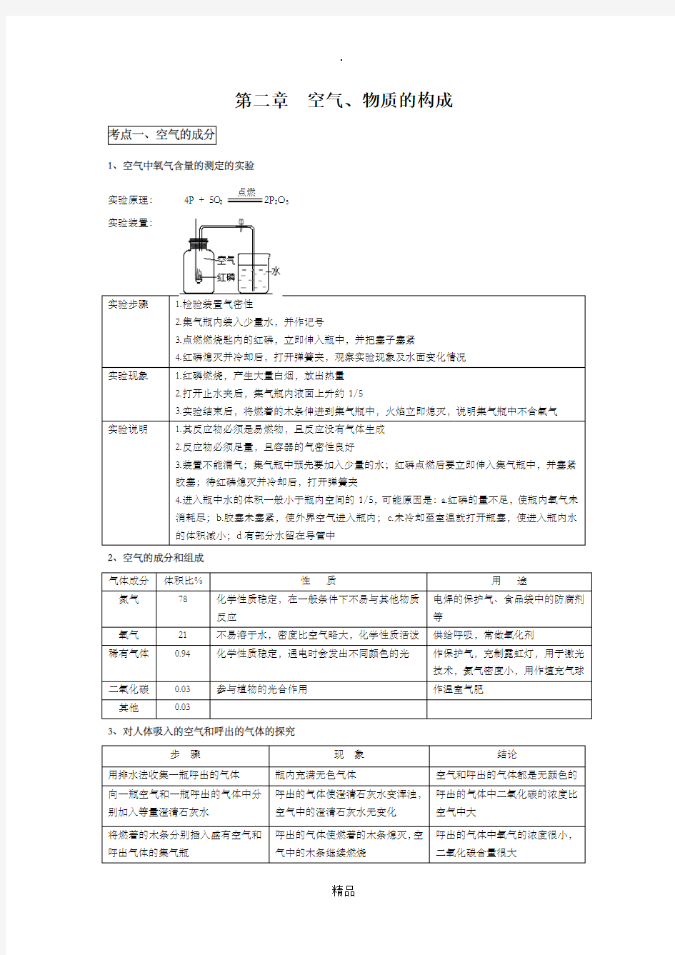 第二章  空气、物质的构成 知识点梳理