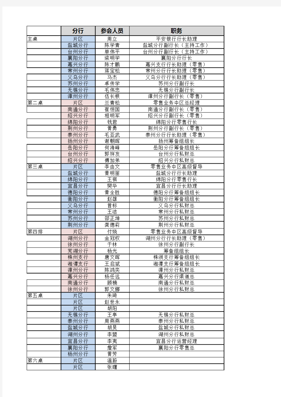 就餐人员及座位(0322)