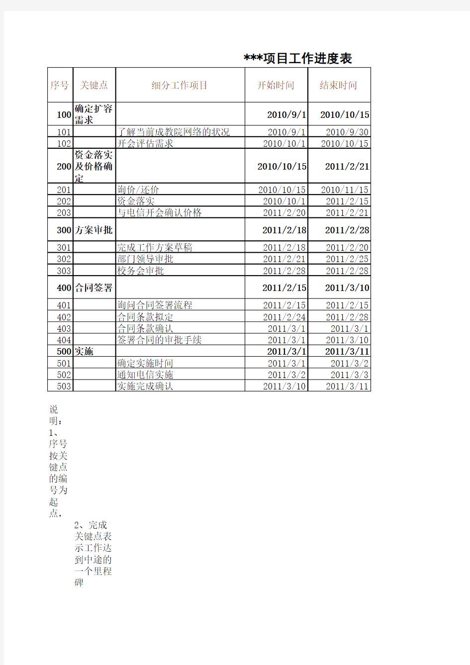 超好用的项目工作进度表模板