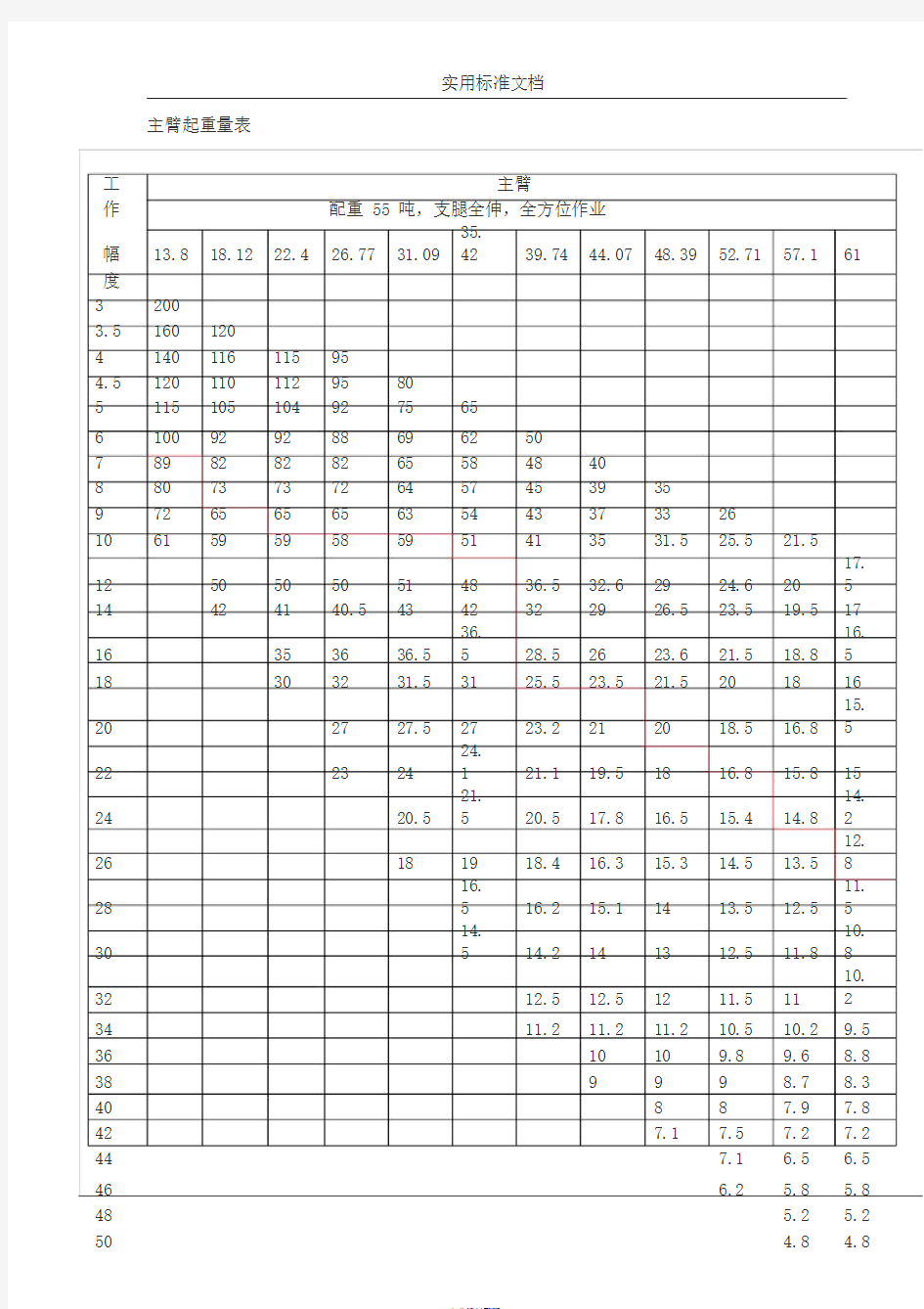 中联200T吊车全参数