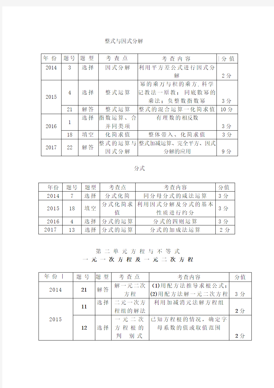 (完整版)近五年河北省数学中考知识点