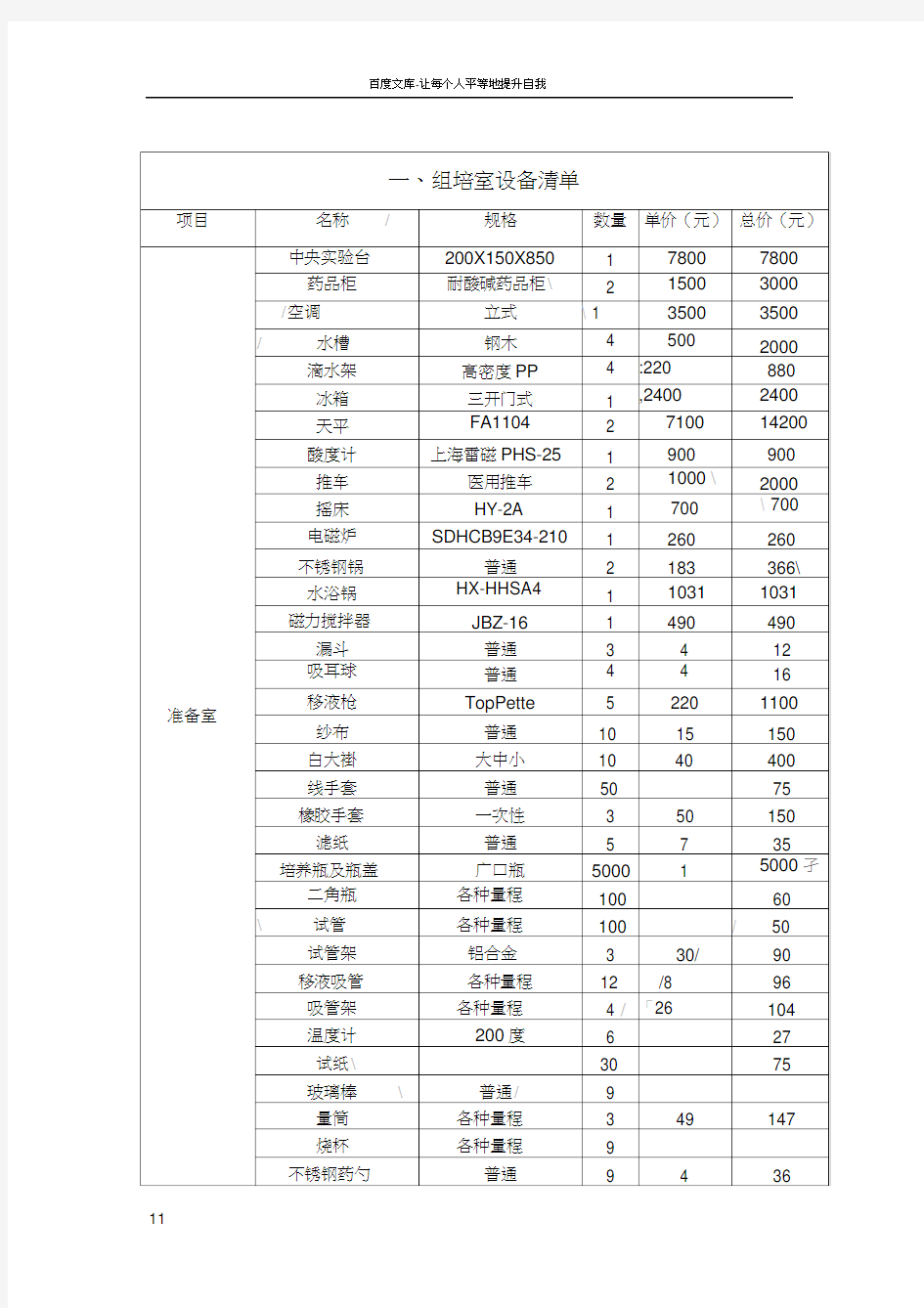 实验室仪器设备清单及价格