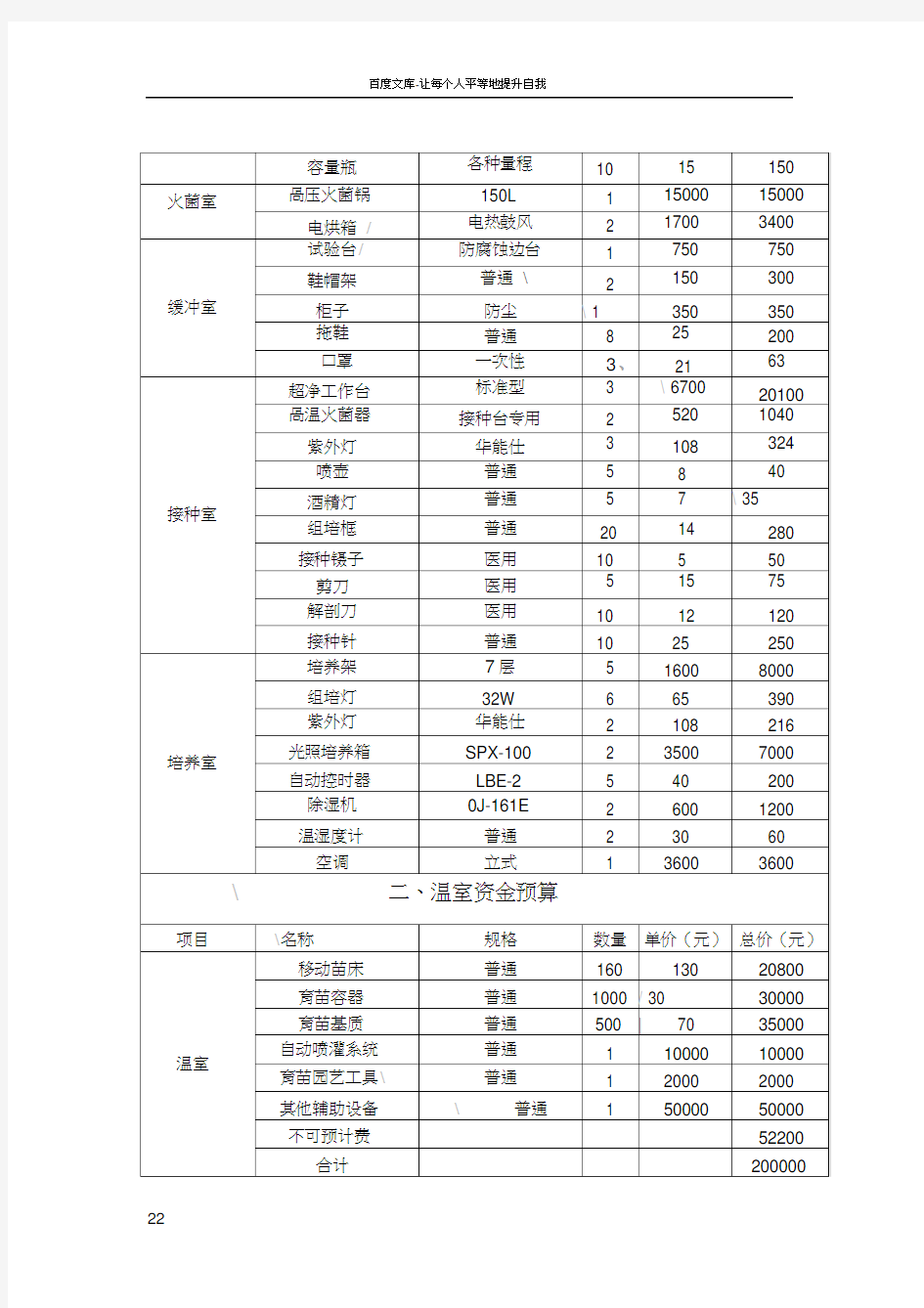 实验室仪器设备清单及价格