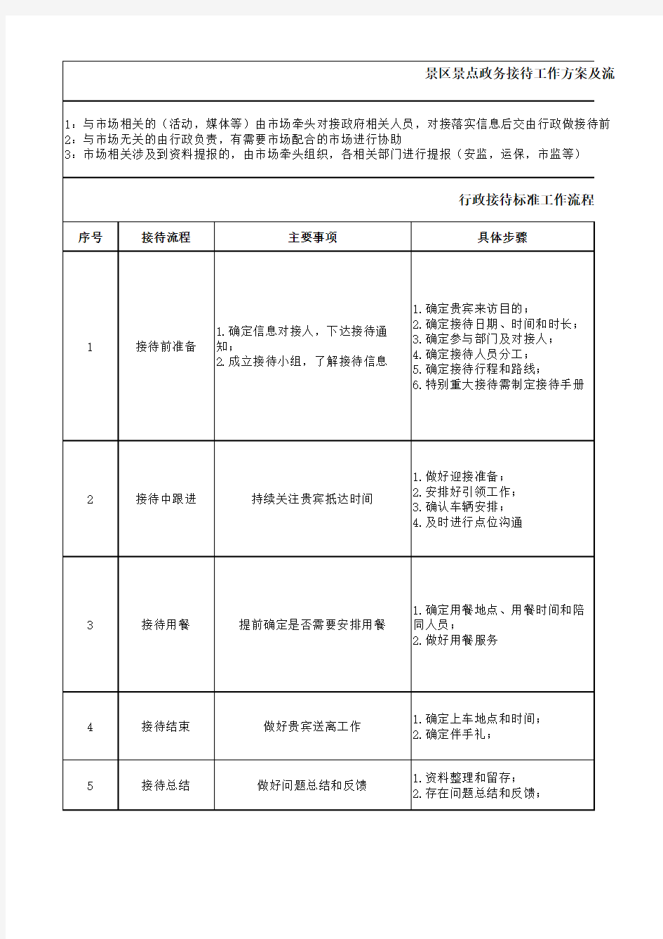 景区景点政务接待工作方案及流程