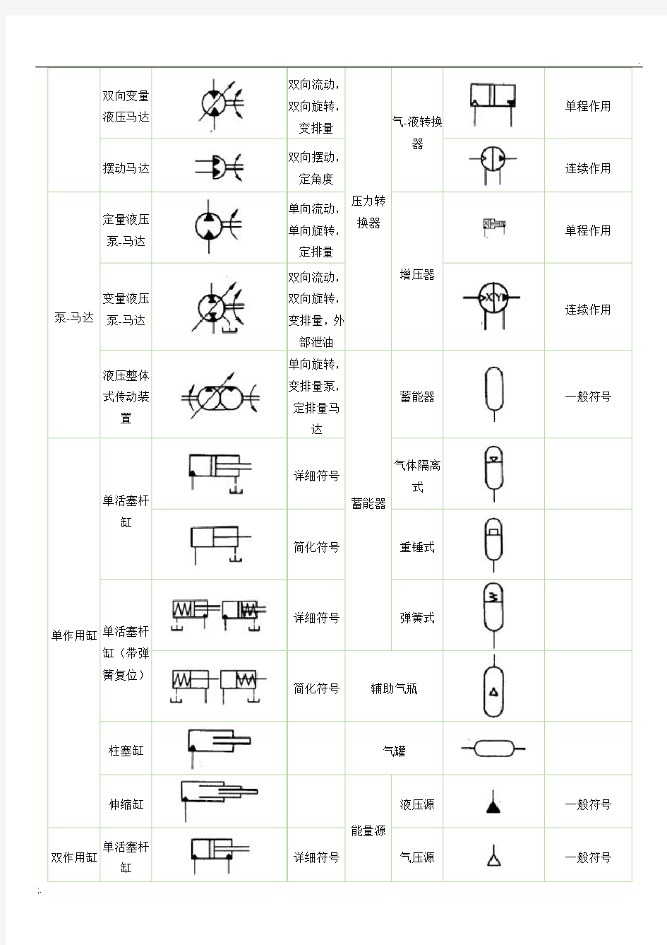 常用电磁阀、气缸图形符号