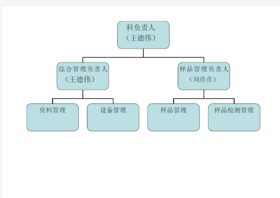 实验室组织管理结构图