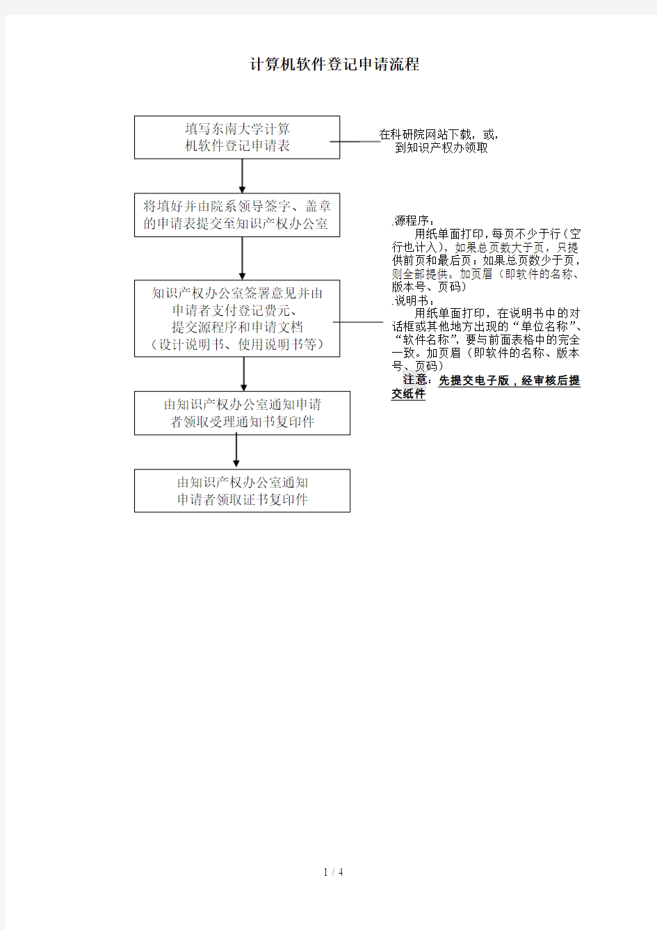 计算机软件登记申请流程