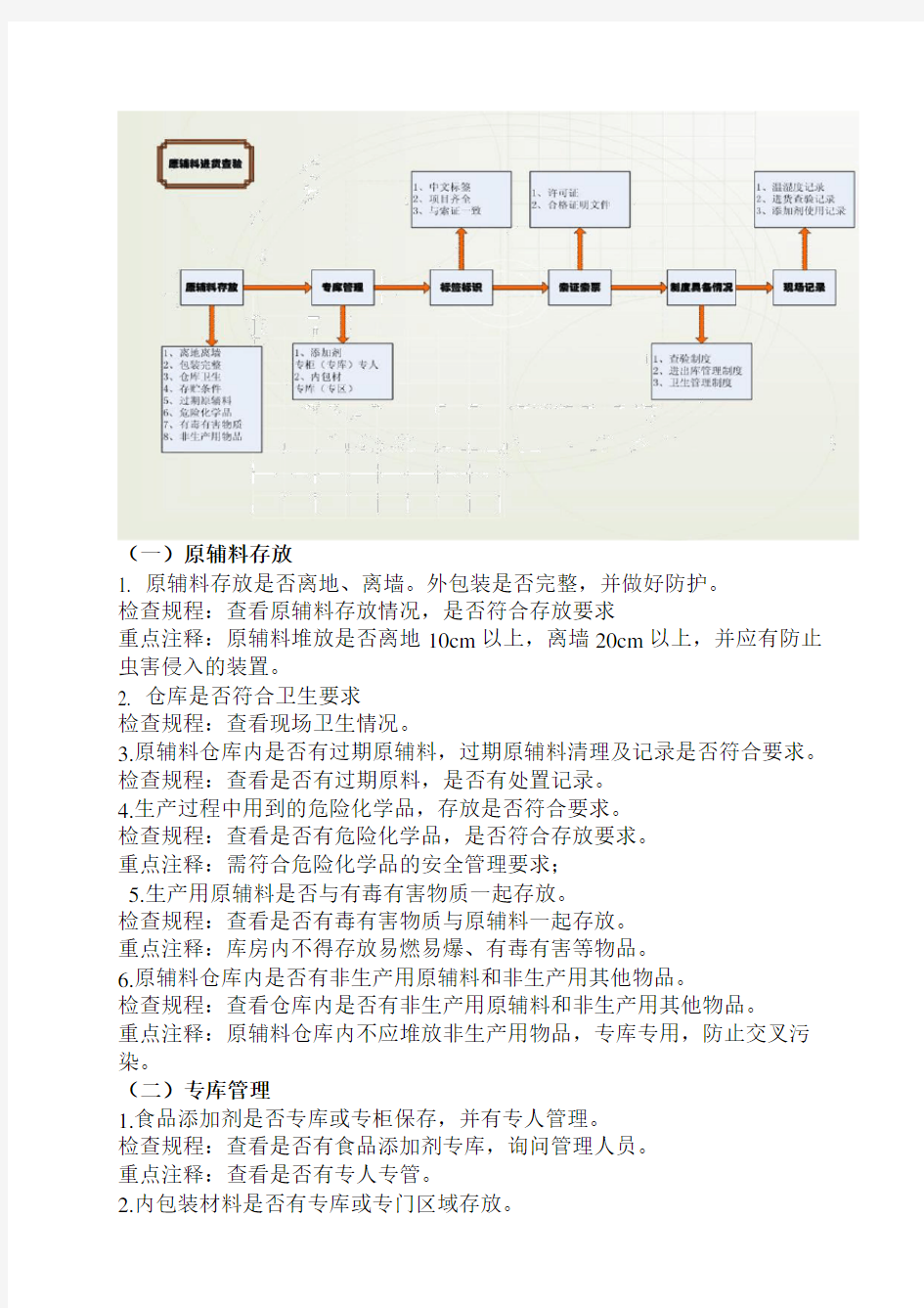 食品安全自查管理制度