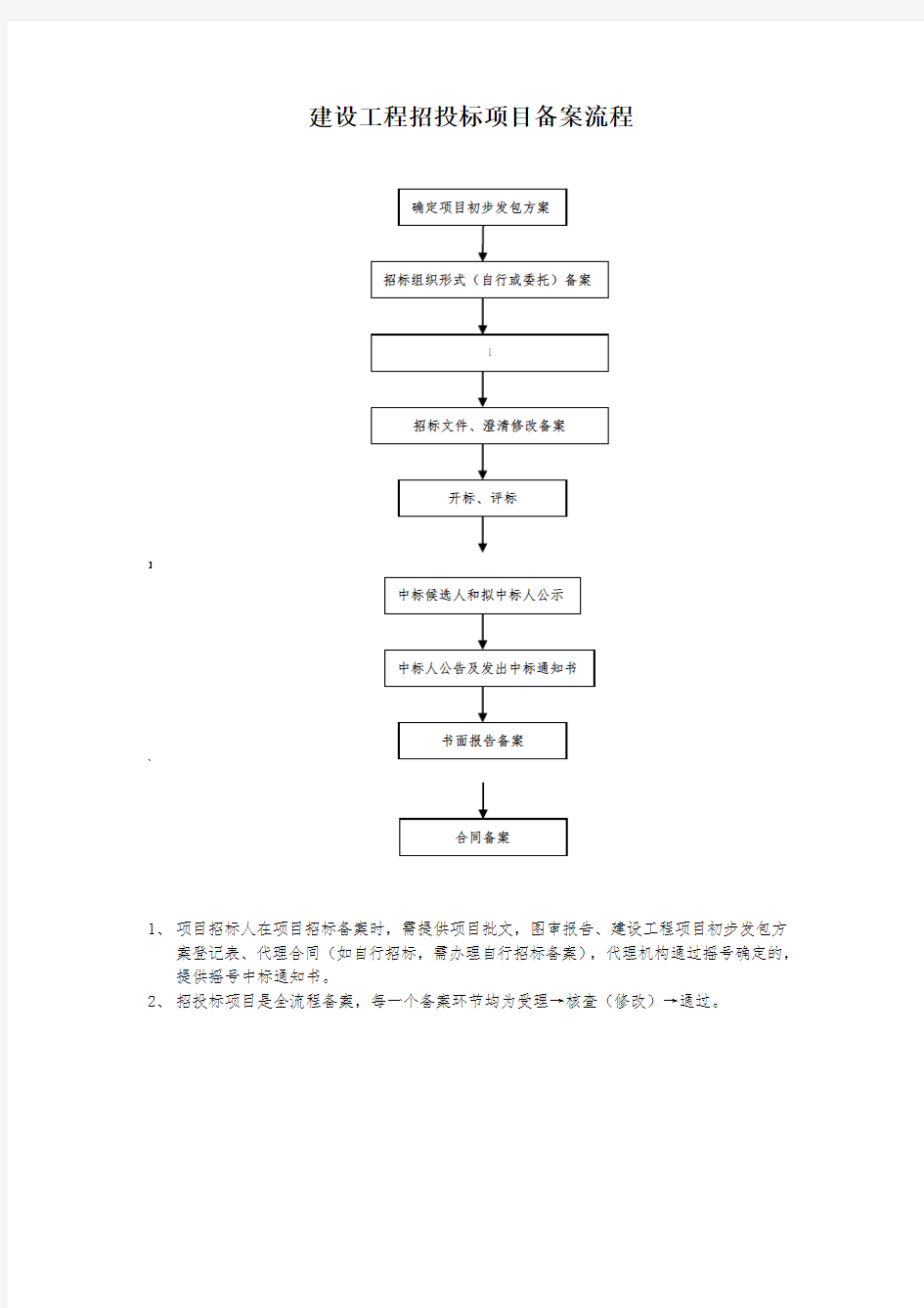 招投标备案流程