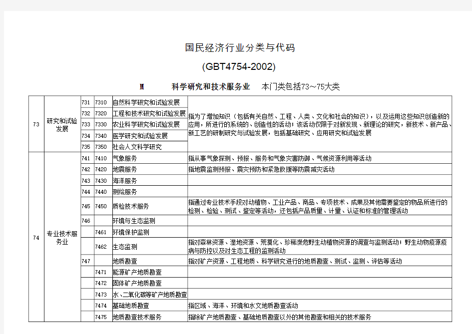 行业代码和区划代码全解