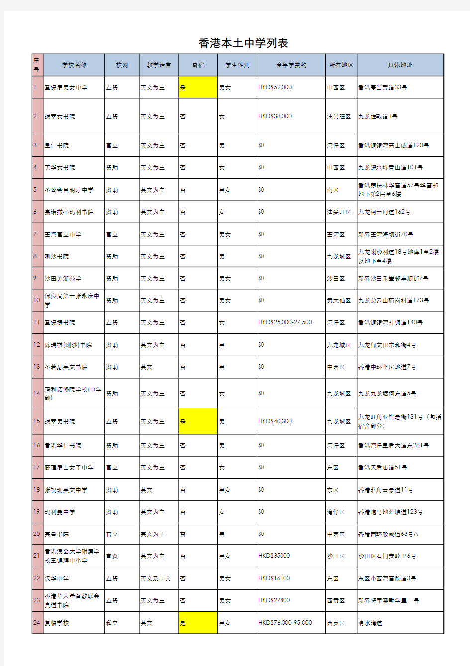 香港本土中学列表