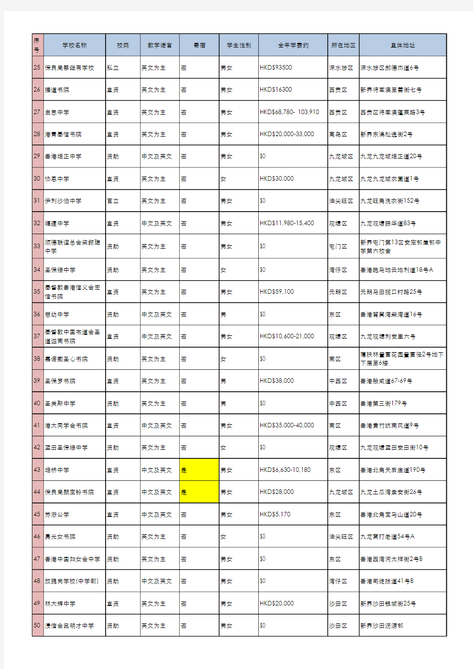 香港本土中学列表