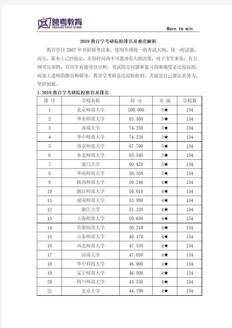 2019教育学考研院校排名及难度解析