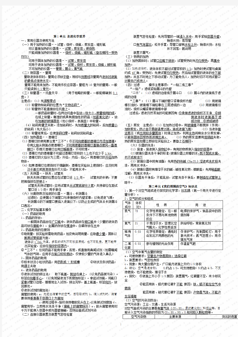 九年级化学沪教版各章节知识点(必备)