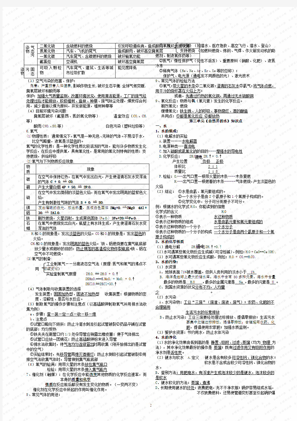 九年级化学沪教版各章节知识点(必备)