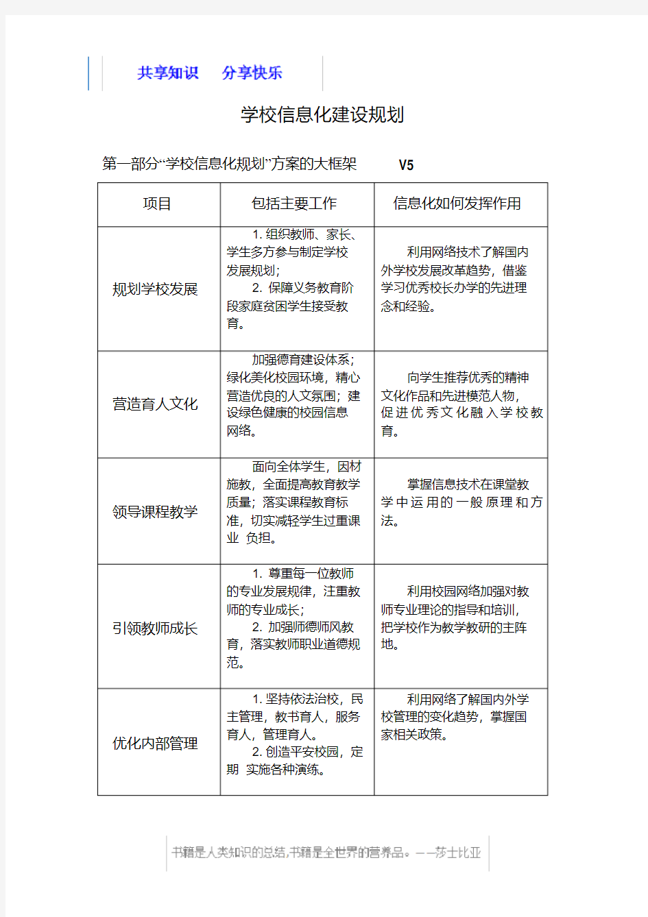 学校信息化建设规划54688