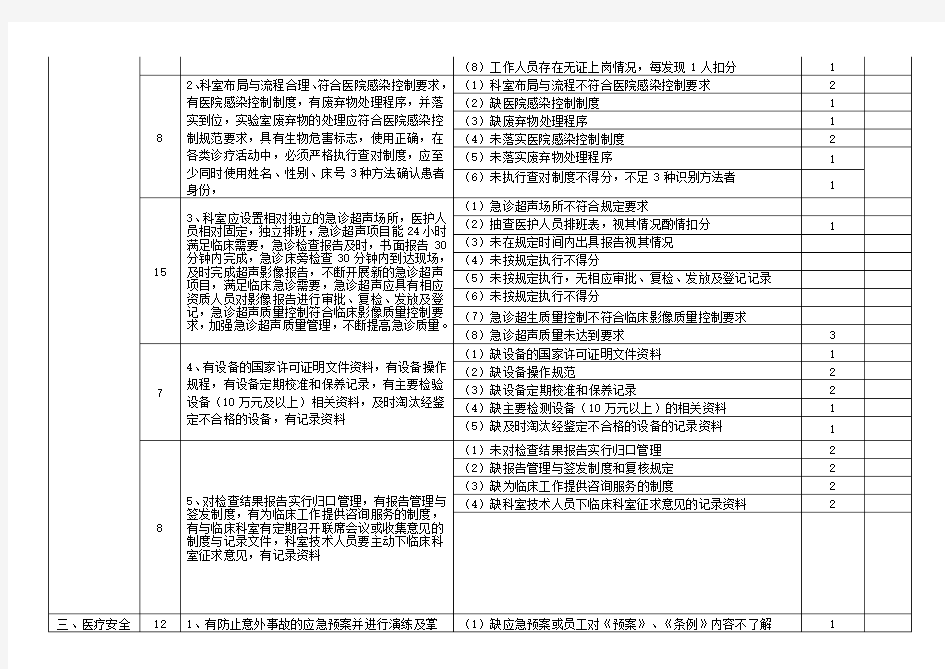 心电图、B超室质量安全管理与持续改进评价标准