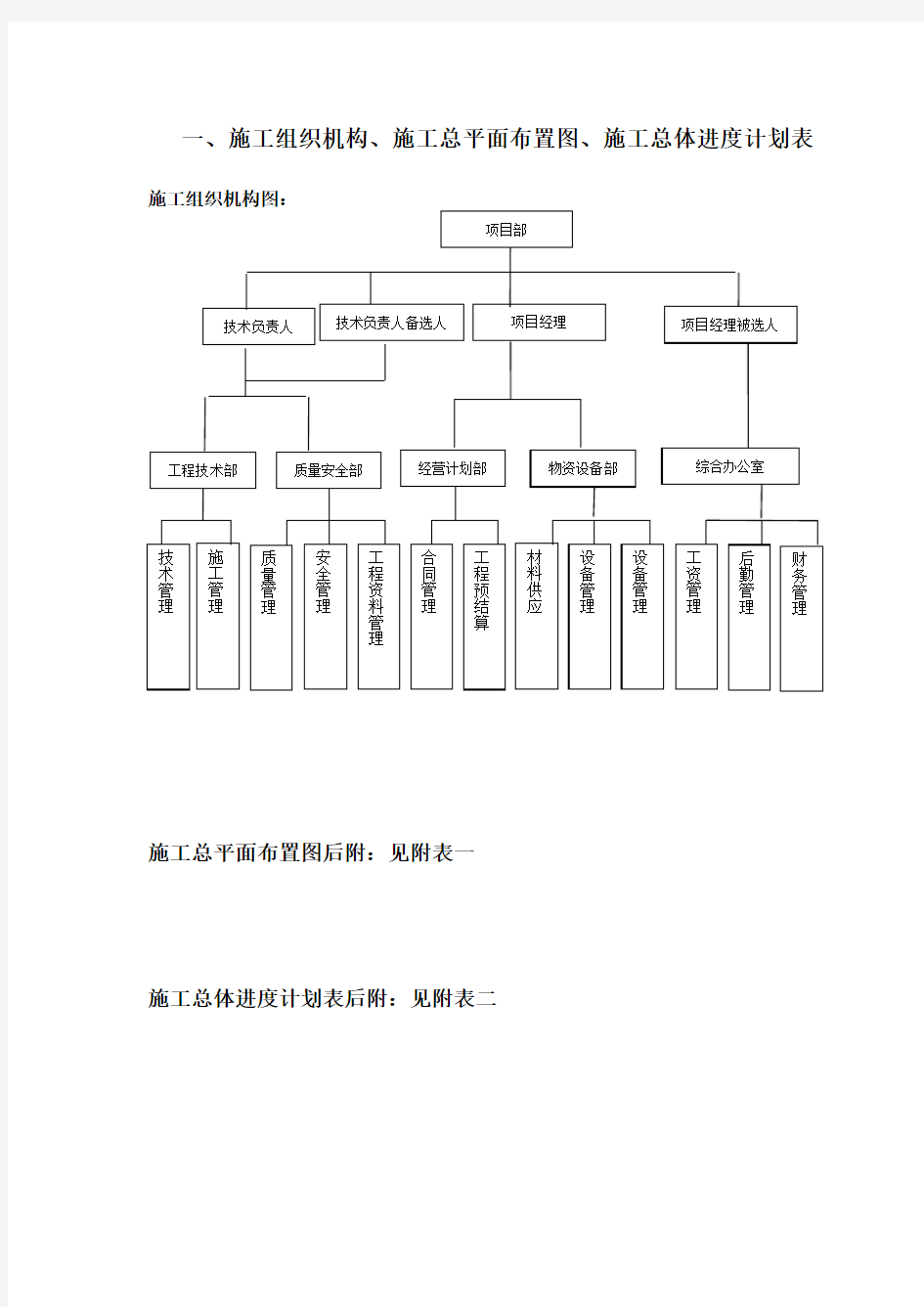 机电施工方案