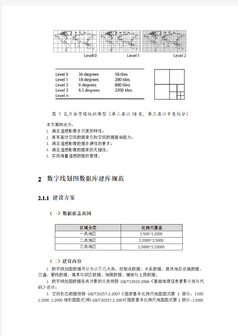 地理空间信息资源库建库解决方案