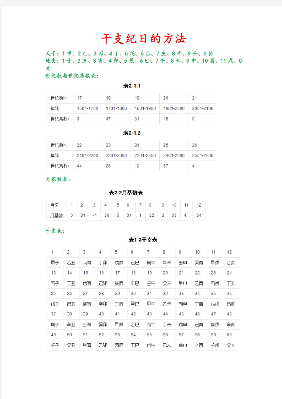 干支日计算公式